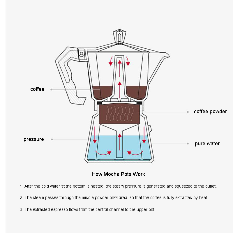 Pembuat Kopi Espresso Aluminiu - Moka Pot Stove ulasan dan harga